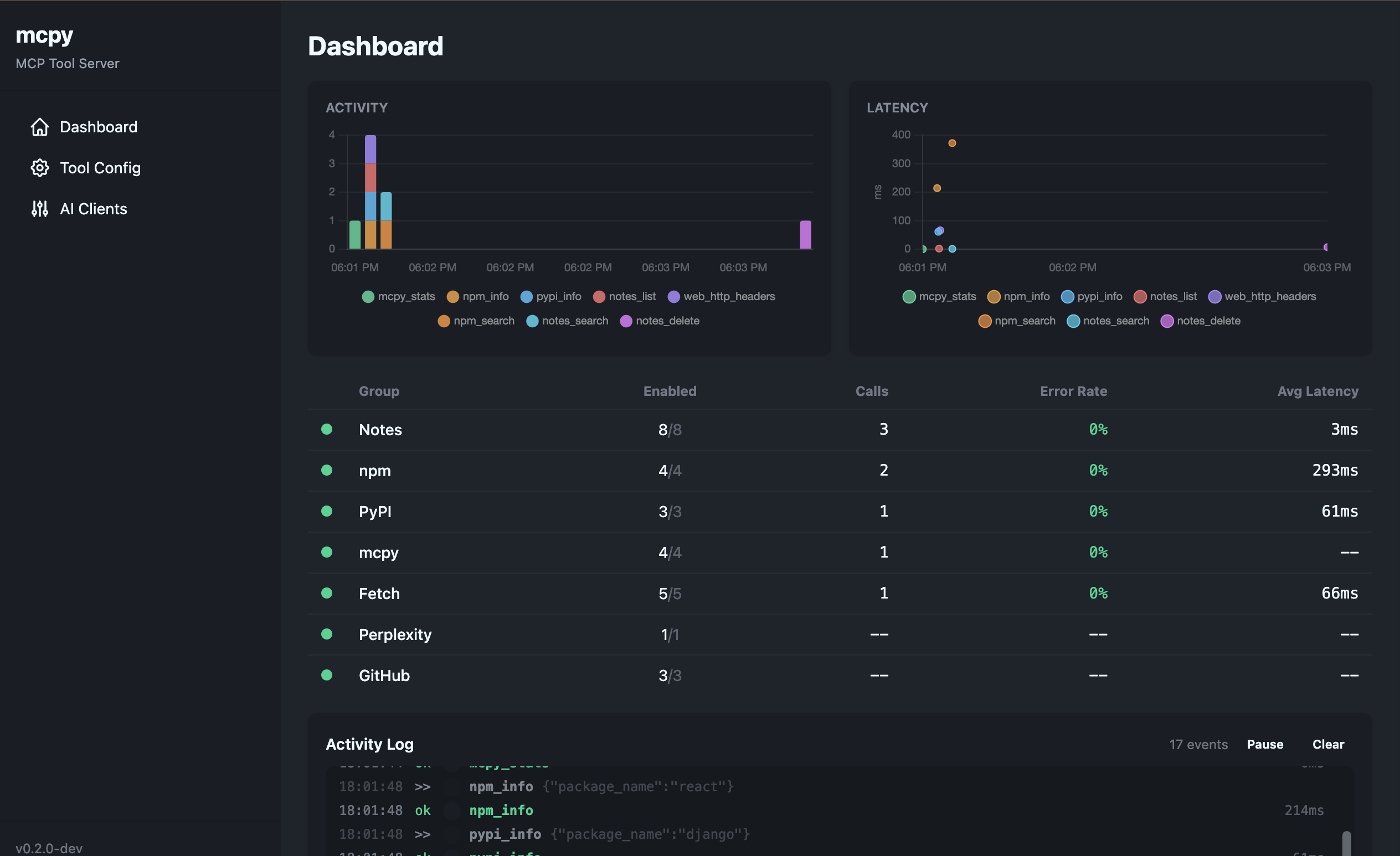 mcpy dashboard showing activity charts, tool health, and live event log